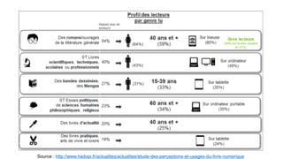 Source : http://www.hadopi.fr/actualites/actualites/etude-des-perceptions-et-usages-du-livre-numerique
 