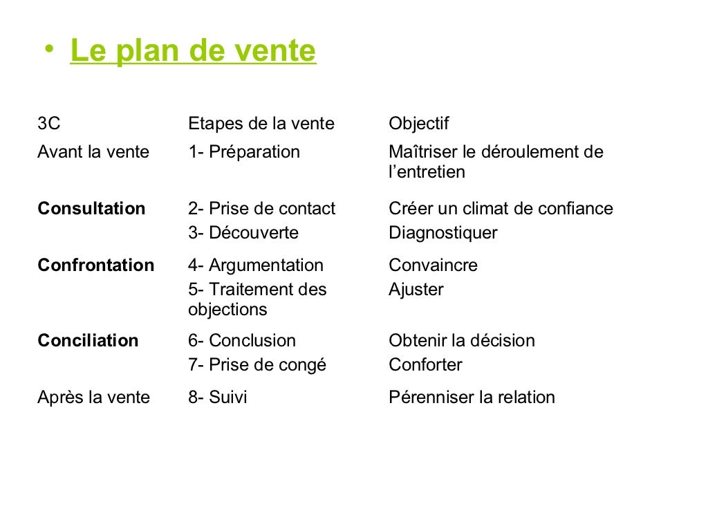 Les étapes de la vente