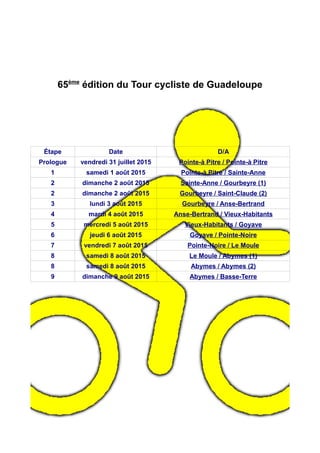 65ème
édition du Tour cycliste de Guadeloupe
Étape Date D/A
Prologue vendredi 31 juillet 2015 Pointe-à Pitre / Pointe-à Pitre
1 samedi 1 août 2015 Pointe-à Pitre / Sainte-Anne
2 dimanche 2 août 2015 Sainte-Anne / Gourbeyre (1)
2 dimanche 2 août 2015 Gourbeyre / Saint-Claude (2)
3 lundi 3 août 2015 Gourbeyre / Anse-Bertrand
4 mardi 4 août 2015 Anse-Bertrand / Vieux-Habitants
5 mercredi 5 août 2015 Vieux-Habitants / Goyave
6 jeudi 6 août 2015 Goyave / Pointe-Noire
7 vendredi 7 août 2015 Pointe-Noire / Le Moule
8 samedi 8 août 2015 Le Moule / Abymes (1)
8 samedi 8 août 2015 Abymes / Abymes (2)
9 dimanche 9 août 2015 Abymes / Basse-Terre
 