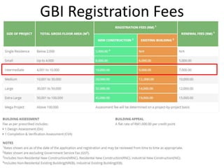 GBI Registration Fees
 