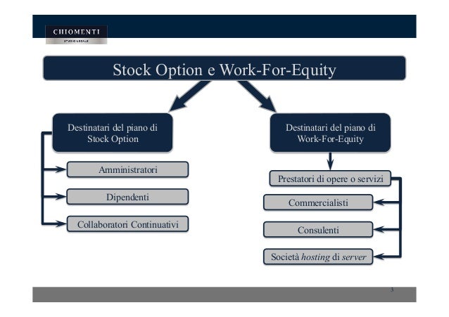 Gross up stock options