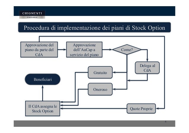 Gross up stock options