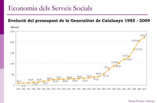 L'estat dels serveis socials a catalunya