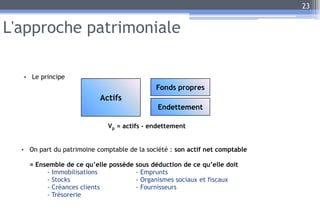 L'approche patrimoniale
23
• Le principe
• On part du patrimoine comptable de la société : son actif net comptable
= Ensemble de ce qu’elle possède sous déduction de ce qu’elle doit
- Immobilisations - Emprunts
- Stocks - Organismes sociaux et fiscaux
- Créances clients - Fournisseurs
- Trésorerie
Actifs
Fonds propres
Endettement
Vp = actifs - endettement
 