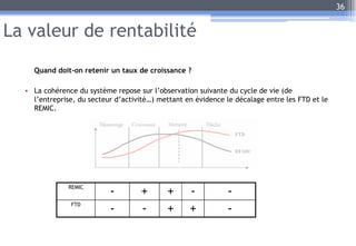 La valeur de rentabilité
Quand doit-on retenir un taux de croissance ?
• La cohérence du système repose sur l’observation suivante du cycle de vie (de
l’entreprise, du secteur d’activité…) mettant en évidence le décalage entre les FTD et le
REMIC.
36
REMIC
- + + - -
FTD
- - + + -
 