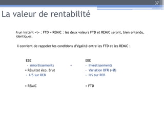 La valeur de rentabilité
A un instant «t» : FTD = REMIC : les deux valeurs FTD et REMIC seront, bien entendu,
identiques.
Il convient de rappeler les conditions d’égalité entre les FTD et les REMIC :
EBE EBE
- Amortissements = - Investissements
= Résultat éco. Brut - Variation BFR (=Ø)
- I/S sur REB - I/S sur REB
= REMIC = FTD
37
 