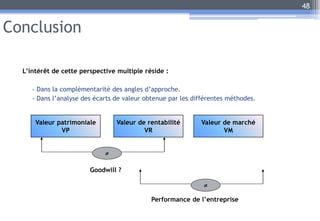 Conclusion
L’intérêt de cette perspective multiple réside :
- Dans la complémentarité des angles d’approche.
- Dans l’analyse des écarts de valeur obtenue par les différentes méthodes.
48
Valeur patrimoniale
VP
≠
Goodwill ?
Performance de l’entreprise
≠
Valeur de marché
VM
Valeur de rentabilité
VR
 