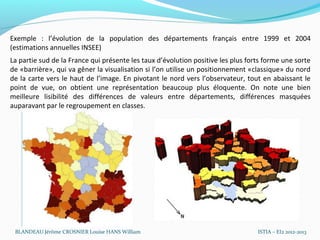 Exemple : l’évolution de la population des départements français entre 1999 et 2004
(estimations annuelles INSEE)
La partie sud de la France qui présente les taux d’évolution positive les plus forts forme une sorte
de «barrière», qui va gêner la visualisation si l’on utilise un positionnement «classique» du nord
de la carte vers le haut de l’image. En pivotant le nord vers l’observateur, tout en abaissant le
point de vue, on obtient une représentation beaucoup plus éloquente. On note une bien
meilleure lisibilité des différences de valeurs entre départements, différences masquées
auparavant par le regroupement en classes.




 BLANDEAU Jérôme CROSNIER Louise HANS William                                     ISTIA – EI2 2012-2013
 