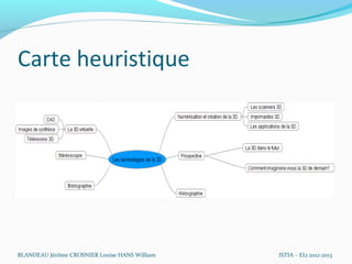 Carte heuristique




BLANDEAU Jérôme CROSNIER Louise HANS William   ISTIA – EI2 2012-2013
 