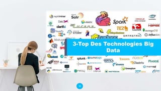10
3-Top Des Technologies Big
Data
 