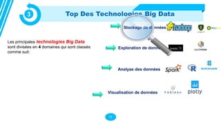 11
Top Des Technologies Big Data
3
Les principales technologies Big Data
sont divisées en 4 domaines qui sont classés
comme suit:
Stockage de données
Exploration de données
Analyse des données
Visualisation de données
 