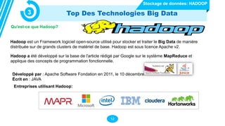 12
Top Des Technologies Big Data
3
2019
2019
Stockage de données: HADOOP
Hadoop est un Framework logiciel open-source utilisé pour stocker et traiter le Big Data de manière
distribuée sur de grands clusters de matériel de base. Hadoop est sous licence Apache v2.
Hadoop a été développé sur la base de l'article rédigé par Google sur le système MapReduce et
applique des concepts de programmation fonctionnelle.
Développé par : Apache Software Fondation en 2011, le 10 décembre.
Écrit en : JAVA
Entreprises utilisant Hadoop:
Qu'est-ce que Hadoop?
 