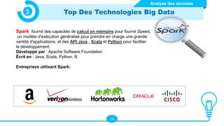 14
Top Des Technologies Big Data
3
Spark fournit des capacités de calcul en mémoire pour fournir Speed,
un modèle d'exécution généralisé pour prendre en charge une grande
variété d'applications, et des API Java , Scala et Python pour faciliter
le développement.
Développé par : Apache Software Foundation
Écrit en : Java, Scala, Python, R
Entreprises utilisant Spark:
Analyse des données
 