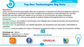 15
Top Des Technologies Big Data
3
BlockChain:
utilisé dans des fonctions essentielles telles que le paiement, le séquestre et le titre peut également réduire la
fraude, augmenter la confidentialité financière, accélérer les transactions et internationaliser les marchés.
BlockChain peut être utilisé pour réaliser ce qui suit dans un environnement de réseau d'entreprise:
Grand livre partagé: Ici, nous pouvons ajouter le système distribué d'enregistrements sur un réseau
d'entreprise.
Contrat intelligent: les conditions commerciales sont intégrées dans la base de données des transactions et
exécutées avec les transactions.
Confidentialité: en garantissant une visibilité appropriée, les transactions sont sécurisées, authentifiées et
vérifiables
Consensus: toutes les parties d'un réseau d'entreprise acceptent de mettre en réseau les transactions vérifiées.
Développé par : Bitcoin
Rédigé en : JavaScript, C ++, Python
Entreprises utilisant Blockchain:
Analyse des données
 