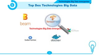 17
Top Des Technologies Big Data
3
Technologies Big Data émergentes
Technologies Big Data émergentes
 
