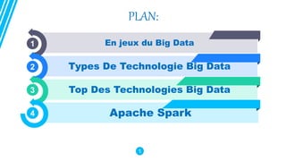 PLAN:
En jeux du Big Data
Types De Technologie Big Data
Top Des Technologies Big Data
Apache Spark
1
2
3
4
1
 