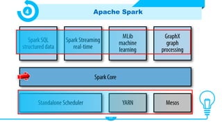 22
Apache Spark
4
 