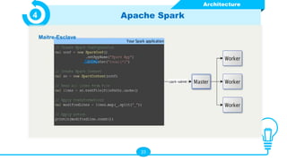 23
Apache Spark
4
Architecture
Maitre-Esclave
JOBS
 