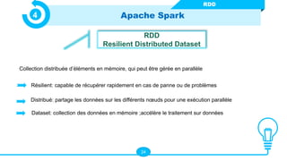 24
Apache Spark
4
RDD
RDD
Resilient Distributed Dataset
Collection distribuée d’éléments en mémoire, qui peut être gérée en parallèle
Résilient: capable de récupérer rapidement en cas de panne ou de problèmes
Distribué: partage les données sur les différents nœuds pour une exécution parallèle
Dataset: collection des données en mémoire ;accélère le traitement sur données
 