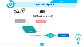 23
Apache Spark
4
RDD
 