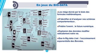 4
En jeux du BIG-DATA
1
1
Les méga donné par le biais des
formules mathématiques.
D’identifier et d’analyser nos schémas
comportementaux .
Prédire l’avenir , le future numérique.
Explosion des données modifier
radicalement notre vie.
Que le Big data c’est : l’accroissement
exponentielle des données.
 