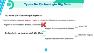 6
Types De Technologie Big Data
2
Qu'est-ce que la technologie Big Data?
Logiciel utilitaire conçu pour analyser , traiter et extraire les informations complexe et volumineux
logiciel de traitement de données traditionnel
Technologies de traitement de Big Data:
analyser énorme quantité de données
temps réel
proposer des conclusions /prévisions
réduire les risques
 