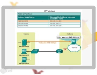 Les technologies nat et pat