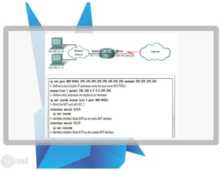 Les technologies nat et pat