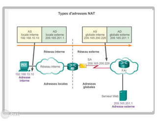 Les technologies nat et pat