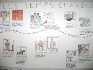 Les temps changent - Exemples