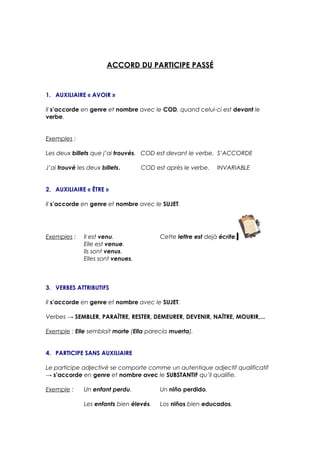 ACCORD DU PARTICIPE PASSÉ
1. AUXILIAIRE « AVOIR »
Il s’accorde en genre et nombre avec le COD, quand celui-ci est devant le
verbe.
Exemples :
Les deux billets que j’ai trouvés. COD est devant le verbe. S’ACCORDE
J’ai trouvé les deux billets. COD est après le verbe. INVARIABLE
2. AUXILIAIRE « ÊTRE »
Il s’accorde en genre et nombre avec le SUJET.
Exemples : Il est venu. Cette lettre est dejà écrite.
Elle est venue.
Ils sont venus.
Elles sont venues.
3. VERBES ATTRIBUTIFS
Il s’accorde en genre et nombre avec le SUJET.
Verbes → SEMBLER, PARAÎTRE, RESTER, DEMEURER, DEVENIR, NAÎTRE, MOURIR,...
Exemple : Elle semblait morte (Ella parecía muerta).
4. PARTICIPE SANS AUXILIAIRE
Le participe adjectivé se comporte comme un autentique adjectif qualificatif
→ s’accorde en genre et nombre avec le SUBSTANTIF qu’il qualifie.
Exemple : Un enfant perdu. Un niño perdido.
Les enfants bien élevés. Los niños bien educados.
 