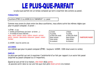 La présence de certains adverbes de temps peuvent aider à faire la différence.
IMPARFAIT
Autrefois
Au temps de mon
enfance
D’habitude
Chaque année
Tous les ans
De temps en temps
Le lundi…
Le week-end
Pendant que
Il était une fois
PASSÉ COMPOSÉ
Hier
La semaine dernière
L’année dernière
Le mois dernier
Soudain
Tout à coup
Au moment où
Lundi, mardi,
mercredi…
Un jour
Un week-end
Une fois, deux fois…
 
