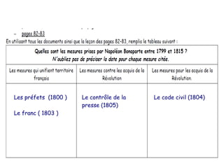 Les préfets (1800 )   Le contrôle de la   Le code civil (1804)
                      presse (1805)
Le franc ( 1803 )
 