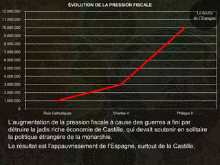 ÉVOLUTION DE LA PRESSION FISCALE
12.000.000                                                                          Le déclin
11.000.000                                                                         de l’Espagne

10.000.000

 9.000.000

 8.000.000

 7.000.000

 6.000.000

 5.000.000

 4.000.000

 3.000.000

 2.000.000

 1.000.000

        0
                Rois Catholiques               Charles V             Philippe II

   L’augmentation de la pression fiscale à cause des guerres a fini par
   détruire la jadis riche économie de Castille, qui devait soutenir en solitaire
   la politique étrangère de la monarchie.
   Le résultat est l’appauvrissement de l’Espagne, surtout de la Castille.
 