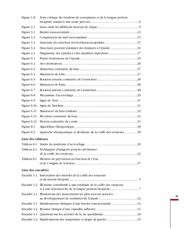 Les Tendinites De L Epaule
