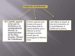 FASES DEL SUPERHOME




El Camell, aquest       El Lleó, aquesta seria     I per últim, el xiquet, la
   sería qui es         la fase en la que el       fase de la inocència, de
   inclinara a la       home lluita amb la         la total llibertat, el
   omnipotència         moral idealista, per a     símbol de la puresa.
   divina, la           lliberar-se de les
   majestuositat        càrregues morals,
   de les lleis         encara que no
   morals, l’home       aconsegueix la llibertat
   de l’idealisme.      total
 