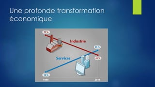 Une profonde transformation
économique
 
