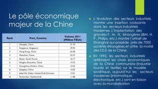 Le pôle économique
majeur de la Chine
 L ’évolution des secteurs industriels
montre une insertion croissante
dans les secteurs industriels
modernes. L’implantation des
grandes F. M. N. étrangères (IBM, H.
P , Philips, etc.) montre l’attrait de
Shanghai qui possède près de 7000
sociétés étrangères et attire la moitié
des I.D.E de la Chine.
 En 1992, les secteurs industriels
reflétaient les choix économiques
de la Chine communiste (industrie
lourde et textile) sur le modèle
soviétique, aujourd’hui les secteurs
modernes (informatique,
électronique, etc.) sont en liaison
avec la mondialisation
 