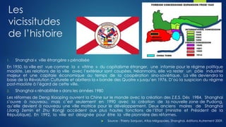 Les
vicissitudes
de l’histoire
1. Shanghai « ville étrangère » pénalisée
En 1950, la ville est vue comme la « vitrine » du capitalisme étranger, une infamie pour le régime politique
maoïste. Les relations de la ville avec l’extérieur sont coupées. Néanmoins, elle va rester un pôle industriel
majeur et une capitale économique au temps de la coopération sino-soviétique. La ville deviendra la
base de la Révolution Culturelle et abritera la « bande des Quatre » jusqu’en 1976. D’où la suspicion du régime
post-maoïste à l’égard de cette ville.
2. Shanghai « réhabilitée » dans les années 1980
Les réformes de Deng Xiaoping ouvrent la Chine sur le monde avec la création des Z.E.S. Dès 1984, Shanghai
s’ouvre à nouveau, mais c’est seulement en 1990 avec la création de la nouvelle zone de Pudong,
qu’elle devient à nouveau une ville motrice pour le développement. Deux anciens maires de Shanghai
(Jiang Zemin et Zhu Rongji accèdent aux plus hautes fonctions de l’Etat (ministre et Président de la
République). En 1992, la ville est désignée pour être la ville pionnière des réformes.
 Source : Thierry Sanjuan, Atlas Mégapoles, Shanghai, éditions Autrement 2009.
 