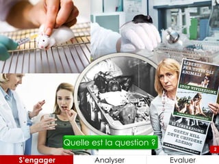 2
Quelle est la question ?
2
S’engager Analyser Evaluer
 