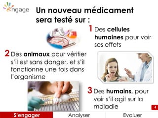 4
1Des cellules
humaines pour voir
ses effets
3Des humains, pour
voir s’il agit sur la
maladie 4
Un nouveau médicament
sera testé sur :
S’engager Analyser Evaluer
2Des animaux pour vérifier
s’il est sans danger, et s’il
fonctionne une fois dans
l’organisme
 