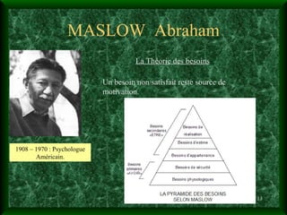 MASLOW  Abraham La Théorie des besoins Un besoin non satisfait reste source de motivation. Xavier ZANCHI 1908 – 1970 : Psychologue Américain. 