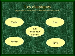 Les classiques (organisation scientifique et administrative du travail) Xavier ZANCHI Les principaux auteurs Taylor Weber Ford Fayol 