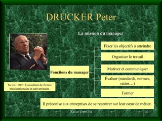 DRUCKER Peter La mission du manager Xavier ZANCHI Né en 1909 : Consultant de firmes multinationales et universitaire. Fonctions du manager Former Fixer les objectifs à atteindre Organiser le travail Motiver et communiquer Évaluer (standards, normes, ratios…) Il préconise aux entreprises de se recentrer sur leur cœur de métier. 