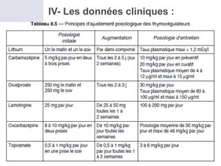IV- Les données cliniques :
 