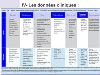 IV- Les données cliniques :
 