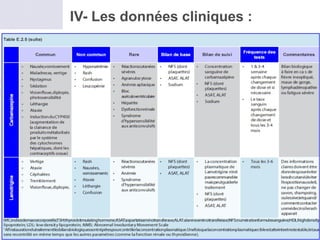 IV- Les données cliniques :
 