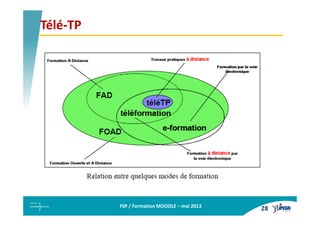 FSP / Formation MOODLE – mai 2013
Télé-TPTélé-TP
28
 