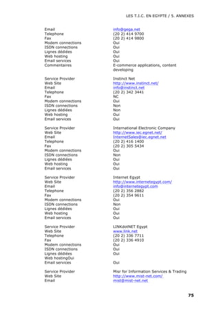 LES T.I.C. EN EGYPTE / 5. ANNEXES
75
Email info@gega.net
Telephone (20 2) 414 9700
Fax (20 2) 414 9800
Modem connections Oui
ISDN connections Oui
Lignes dédiées Oui
Web hosting Oui
Email services Oui
Commentaires E-commerce applications, content
developing
Service Provider Instinct Net
Web Site http://www.instinct.net/
Email info@instinct.net
Telephone (20 2) 342 3441
Fax NC
Modem connections Oui
ISDN connections Non
Lignes dédiées Non
Web hosting Oui
Email services Oui
Service Provider International Electronic Company
Web Site http://www.iec.egnet.net/
Email InternetSales@iec.egnet.net
Telephone (20 2) 416 1400
Fax (20 2) 305 5434
Modem connections Oui
ISDN connections Non
Lignes dédiées Oui
Web hosting Oui
Email services Oui
Service Provider Internet Egypt
Web Site http://www.internetegypt.com/
Email info@internetegypt.com
Telephone (20 2) 356 2882
Fax (20 2) 354 9611
Modem connections Oui
ISDN connections Non
Lignes dédiées Oui
Web hosting Oui
Email services Oui
Service Provider LINKdotNET Egypt
Web Site www.link.net
Telephone (20 2) 336 7711
Fax (20 2) 336 4910
Modem connections Oui
ISDN connections Oui
Lignes dédiées Oui
Web hostingOui
Email services Oui
Service Provider Misr for Information Services & Trading
Web Site http://www.mist-net.com/
Email mist@mist-net.net
 