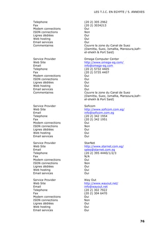 LES T.I.C. EN EGYPTE / 5. ANNEXES
76
Telephone (20 2) 305 2962
Fax (20 2) 3034213
Modem connections Oui
ISDN connections Non
Lignes dédiées Oui
Web hosting Oui
Email services Oui
Commentaires Couvre la zone du Canal de Suez
(Damitta, Suez, Ismallia, Mansoura,kafr-
el-shekh & Port Said)
Service Provider Omega Computer Center
Web Site http://www.omega-eg.com/
Email info@omega-eg.com
Telephone (20 2) 5732 4405
Fax (20 2) 5735 4407
Modem connections Oui
ISDN connections Oui
Lignes dédiées Oui
Web hosting Oui
Email services Oui
Commentaires Couvre la zone du Canal de Suez
(Damitta, Suez, Ismallia, Mansoura,kafr-
el-shekh & Port Said)
Service Provider Soficom
Web Site http://www.soficom.com.eg/
Email info@soficom.com.eg
Telephone (20 2) 342 1954
Fax (20 2) 342 1951
Modem connections Oui
ISDN connections Non
Lignes dédiées Oui
Web hosting Oui
Email services Oui
Service Provider StarNet
Web Site http://www.starnet.com.eg/
Email sales@starnet.com.eg
Telephone (20 2) 395 4440/1/2/3
Fax N/A
Modem connections Oui
ISDN connections Non
Lignes dédiées Oui
Web hosting Oui
Email services Oui
Service Provider Way Out
Web Site http://www.wayout.net/
Email info@wayout.net
Telephone (20 2) 302 7922
Fax (20 2) 304 6470
Modem connections Oui
ISDN connections Non
Lignes dédiées Oui
Web hosting Oui
Email services Oui
 
